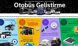 Setra otobüslere Hoşdere imzası