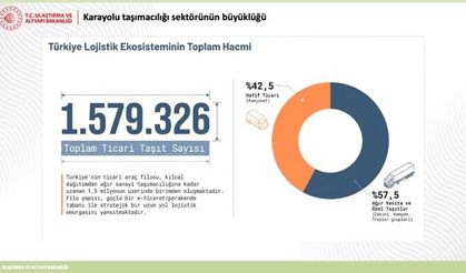 Türkiye'nin ticari araç filosu 1,5 milyonu aştı, hedef Küresel Lojistik Üssü olmak