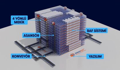 Karanlık depoların sayısı artıyor