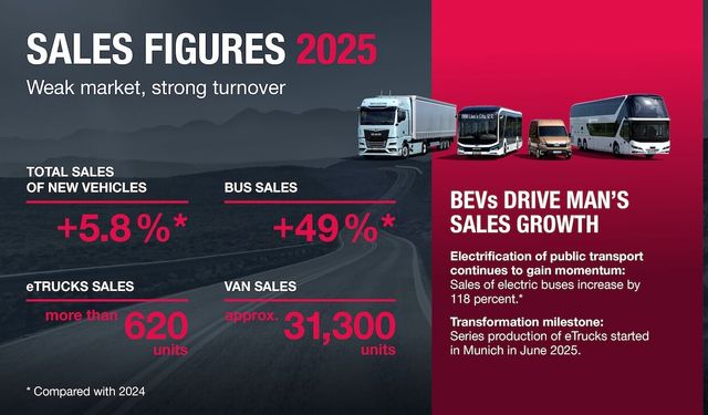 MAN elektrikli araç satışlarında rekor kırdı